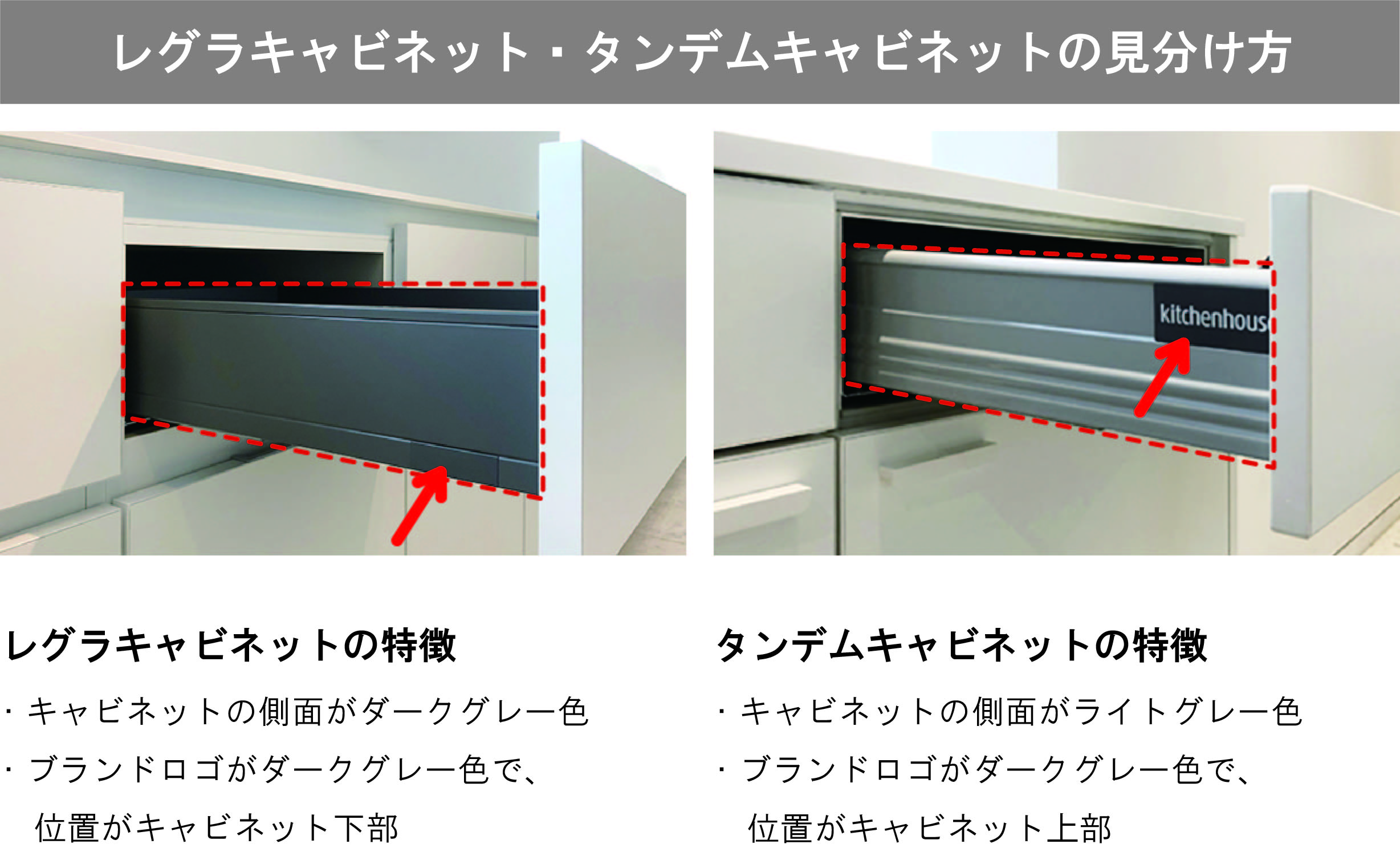 キャビネットの見分け方